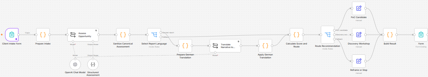 Implemented n8n workflow for the AI Opportunity Readiness Assessor